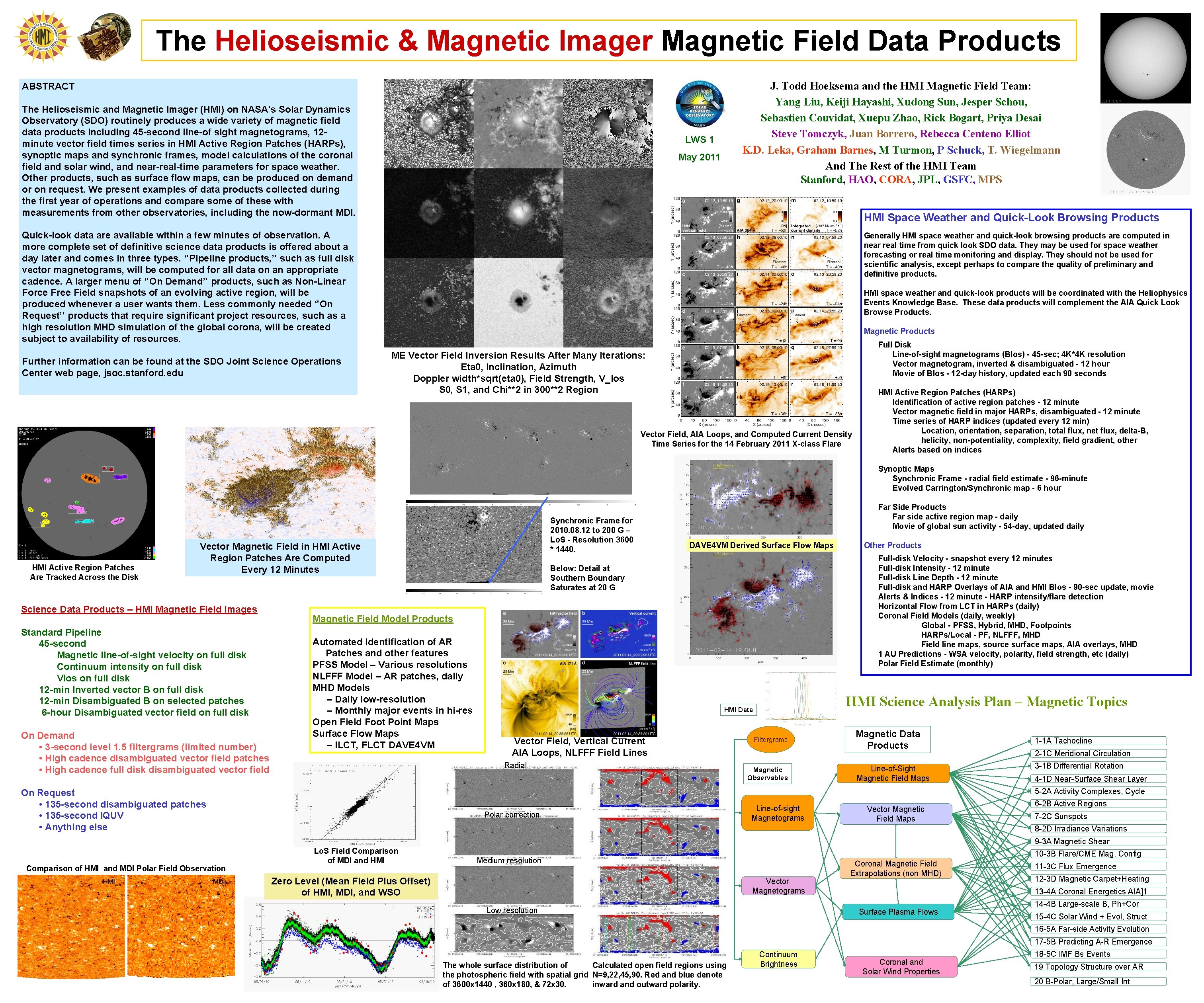 The Helioseismic & Magnetic Imager Magnetic Field Data Products J. Todd Hoeksema and the