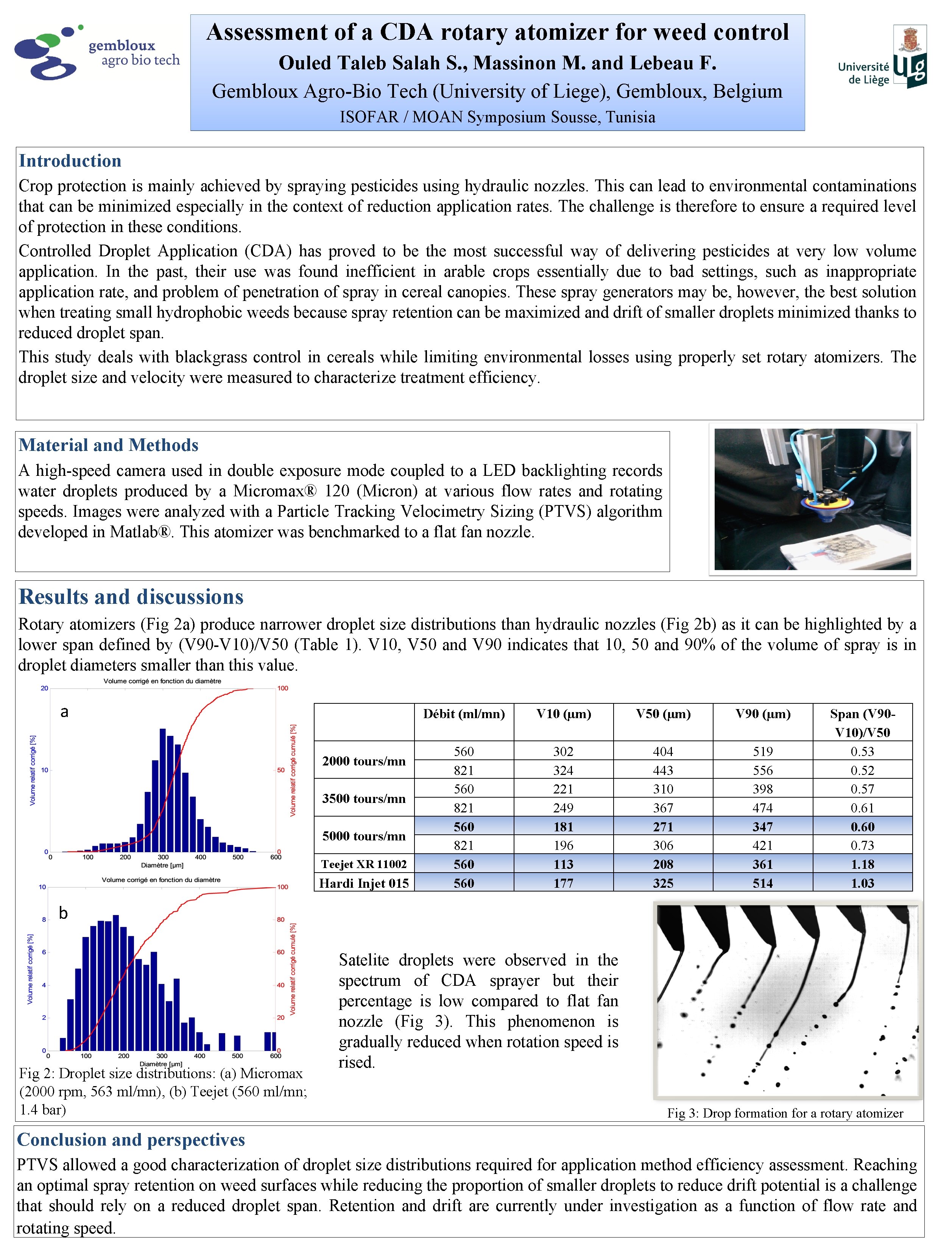 Assessment of a CDA rotary atomizer for weed control Ouled Taleb Salah S. , Assessment of a CDA rotary atomizer for weed control Ouled Taleb Salah S. ,