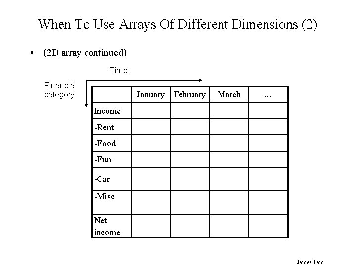 When To Use Arrays Of Different Dimensions (2) • (2 D array continued) Time