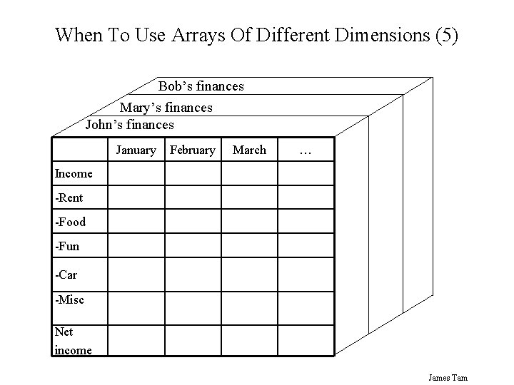 When To Use Arrays Of Different Dimensions (5) Bob’s finances Mary’s finances John’s finances