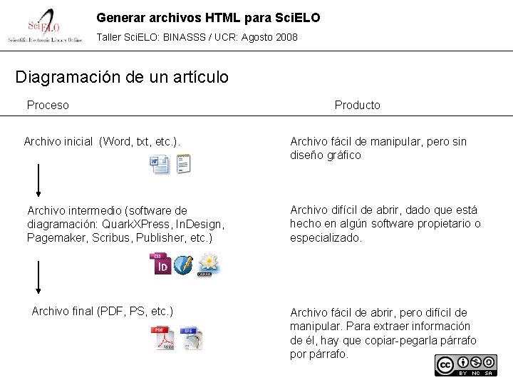 Generar archivos HTML para Sci. ELO Taller Sci. ELO: BINASSS / UCR: Agosto 2008