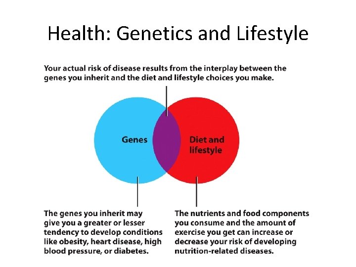 Health: Genetics and Lifestyle Copyright 2010, John Wiley & Sons, Inc. 