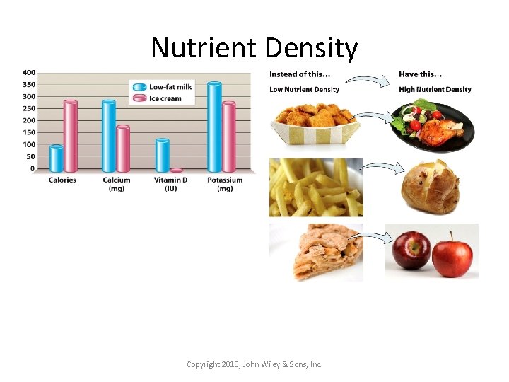 Nutrient Density Copyright 2010, John Wiley & Sons, Inc. 