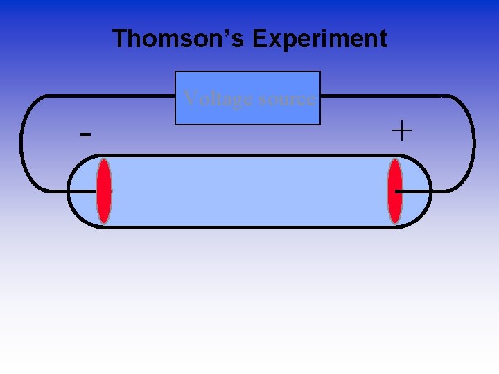 Thomson’s Experiment - Voltage source + 