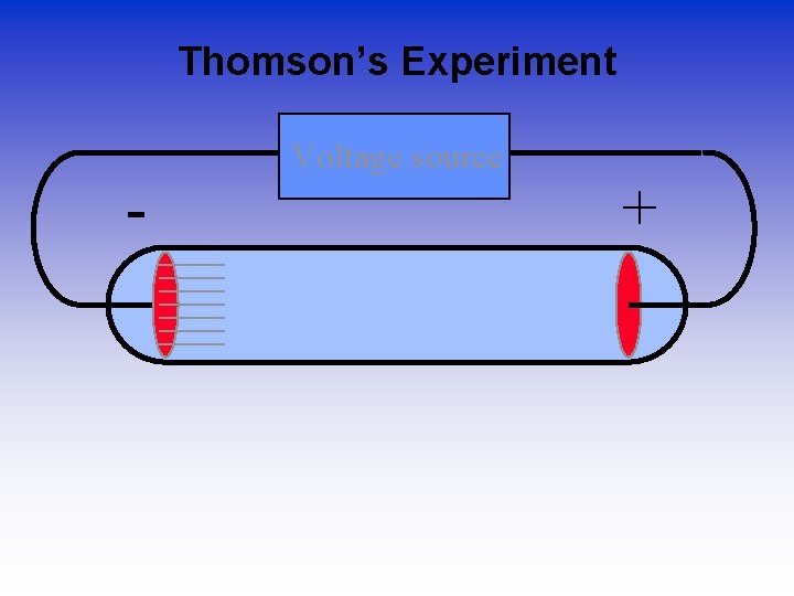 Thomson’s Experiment - Voltage source + 