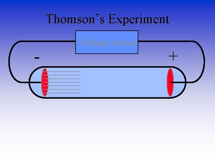 Thomson’s Experiment - Voltage source + 