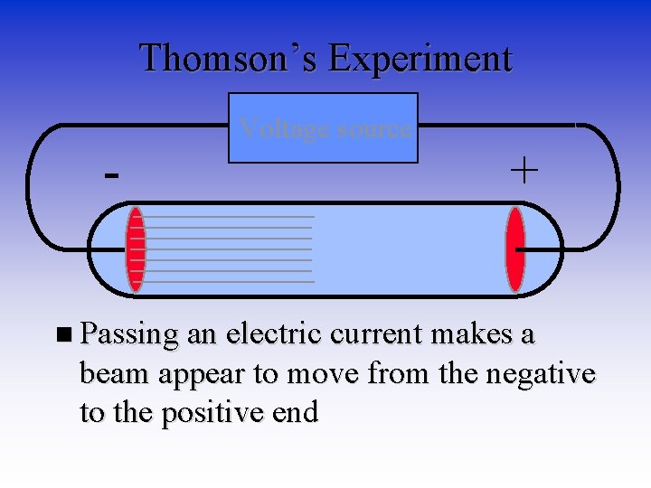 Thomson’s Experiment - Voltage source + n Passing an electric current makes a beam