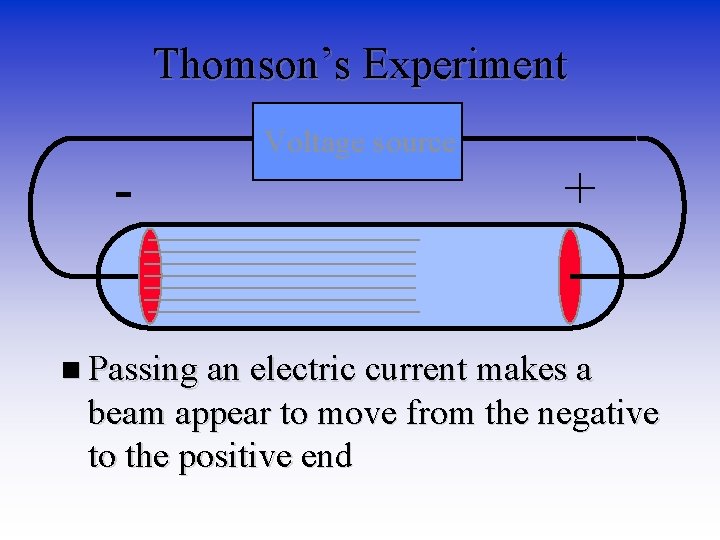 Thomson’s Experiment - Voltage source + n Passing an electric current makes a beam