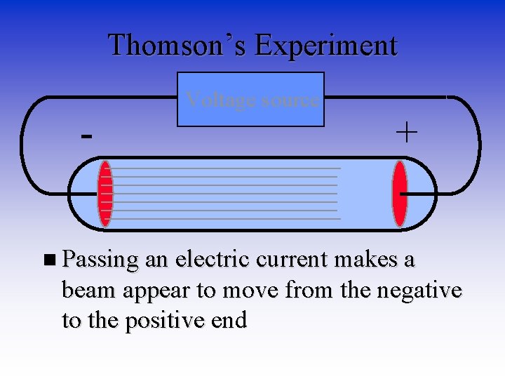 Thomson’s Experiment - Voltage source + n Passing an electric current makes a beam