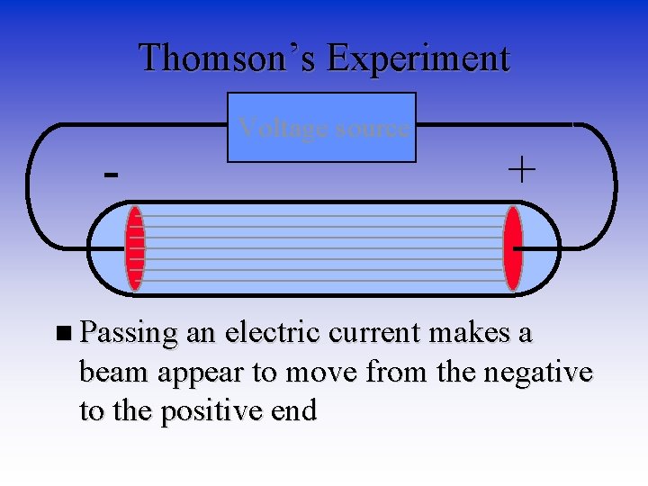 Thomson’s Experiment - Voltage source + n Passing an electric current makes a beam