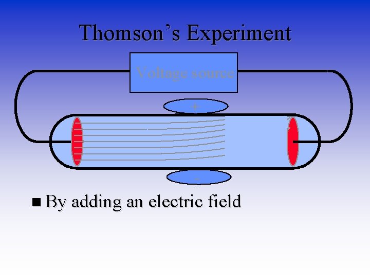 Thomson’s Experiment Voltage source + n By adding an electric field 