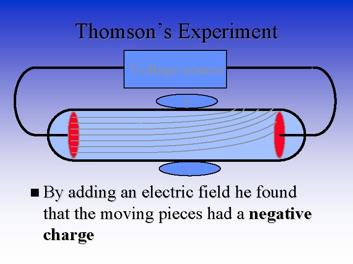 Thomson’s Experiment Voltage source + n By adding an electric field he found that