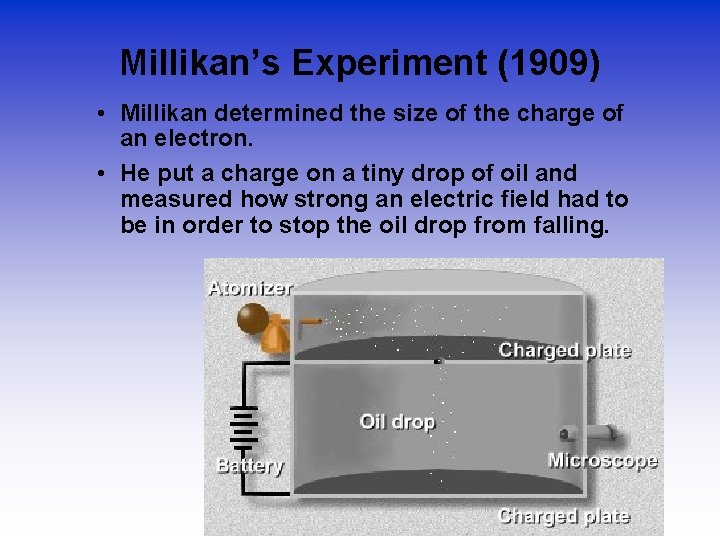 Millikan’s Experiment (1909) • Millikan determined the size of the charge of an electron.