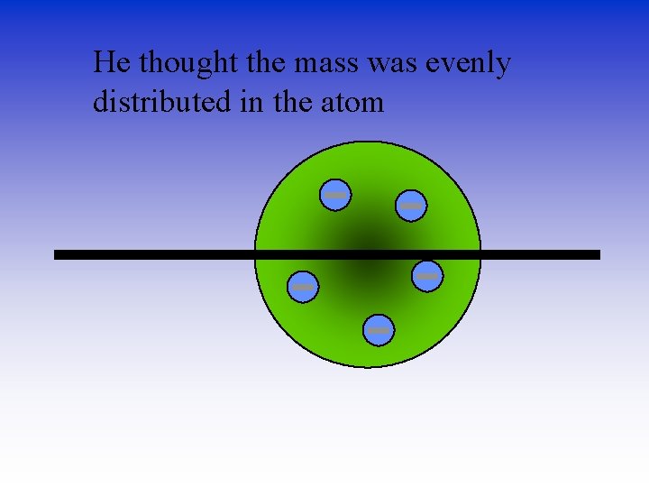 He thought the mass was evenly distributed in the atom 