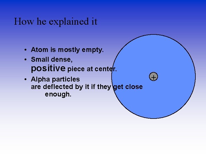 How he explained it • Atom is mostly empty. • Small dense, positive piece