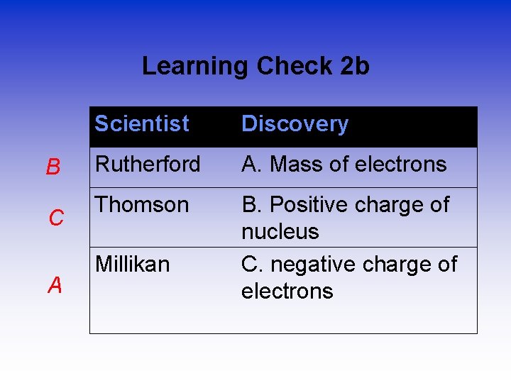 Learning Check 2 b B C A Scientist Discovery Rutherford A. Mass of electrons