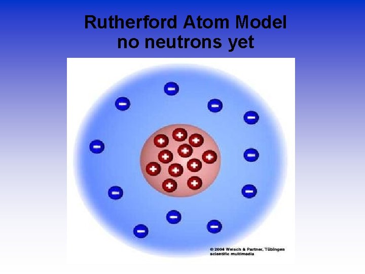 Rutherford Atom Model no neutrons yet 