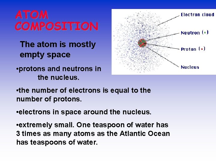 ATOM COMPOSITION The atom is mostly empty space • protons and neutrons in the