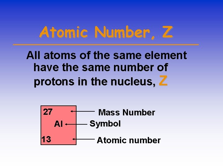 Atomic Number, Z All atoms of the same element have the same number of