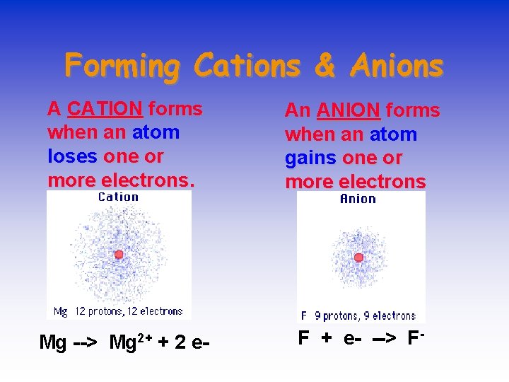 Forming Cations & Anions A CATION forms when an atom loses one or more