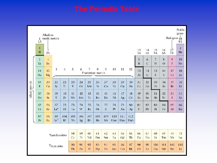 The Periodic Table 