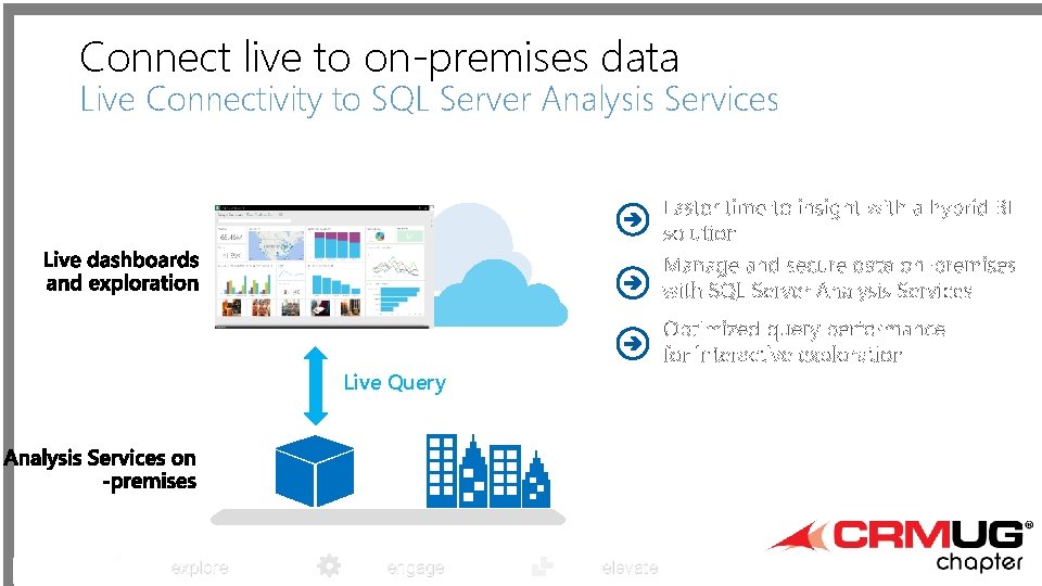 Connect live to on-premises data Live Connectivity to SQL Server Analysis Services • •
