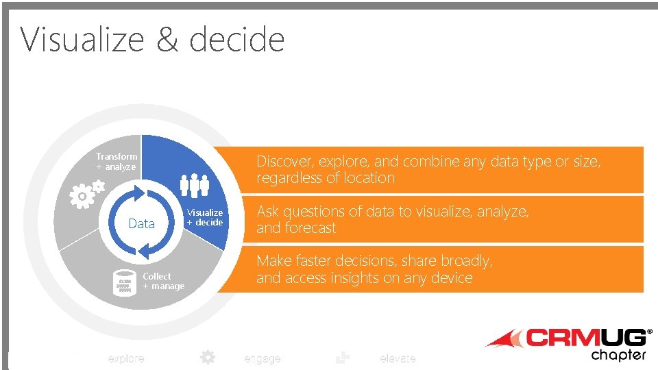 Visualize & decide Transform + analyze Discover, explore, and combine any data type or