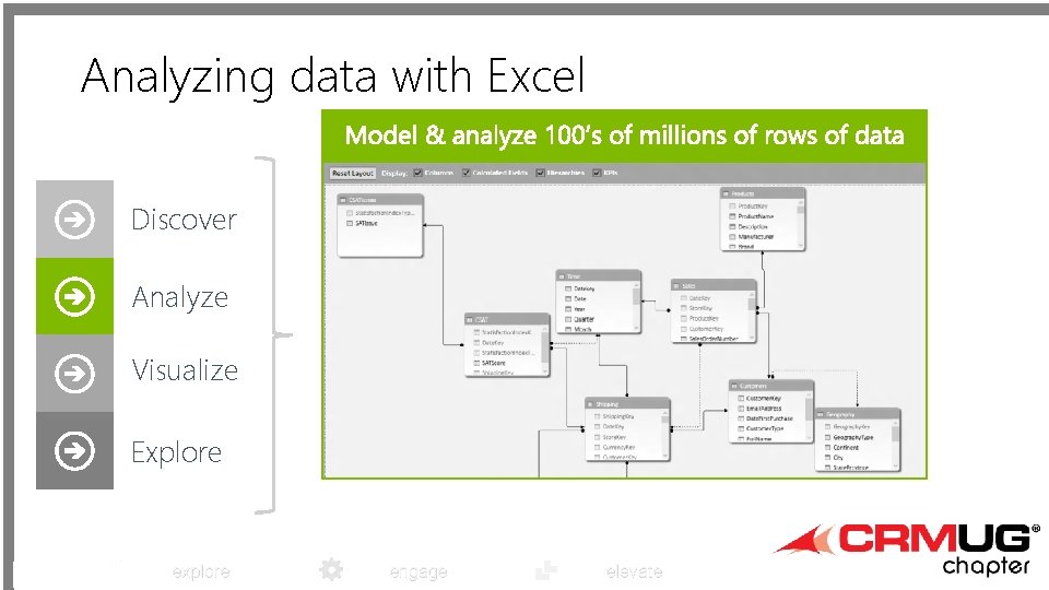 Analyzing data with Excel Discover Analyze Visualize Explore engage elevate 