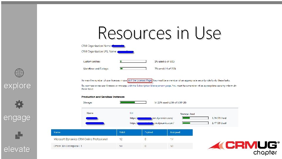 Resources in Use explore engage elevate 