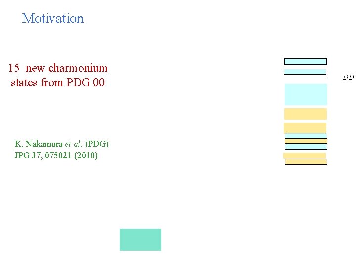 Motivation 15 new charmonium states from PDG 00 K. Nakamura et al. (PDG) JPG