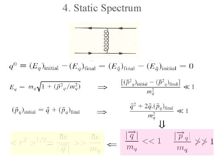 4. Static Spectrum 