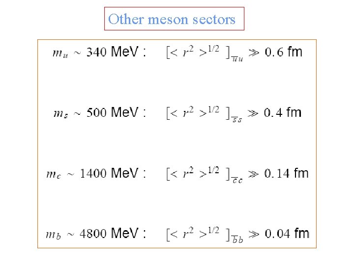 Other meson sectors 