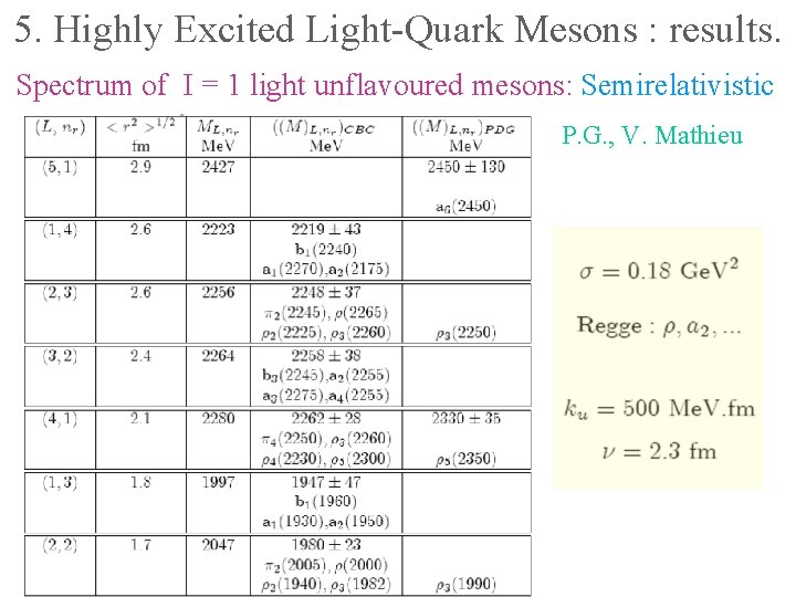 5. Highly Excited Light-Quark Mesons : results. Spectrum of I = 1 light unflavoured