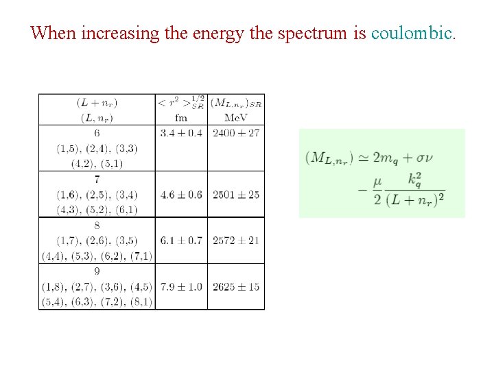 When increasing the energy the spectrum is coulombic. 