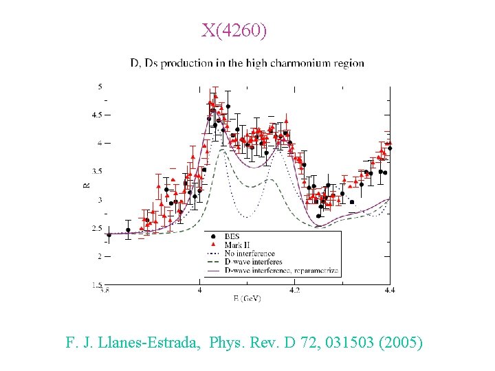 X(4260) F. J. Llanes-Estrada, Phys. Rev. D 72, 031503 (2005) 
