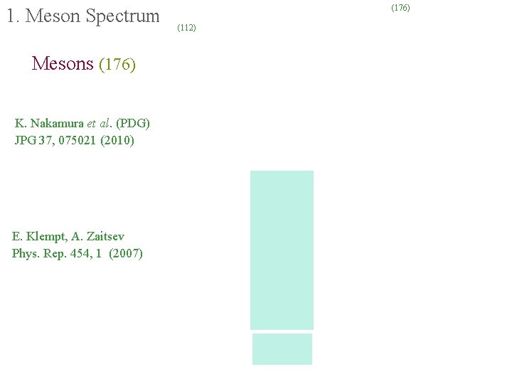 1. Meson Spectrum Mesons (176) K. Nakamura et al. (PDG) JPG 37, 075021 (2010)
