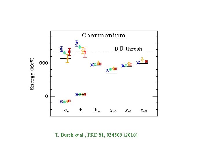 T. Burch et al. , PRD 81, 034508 (2010) 