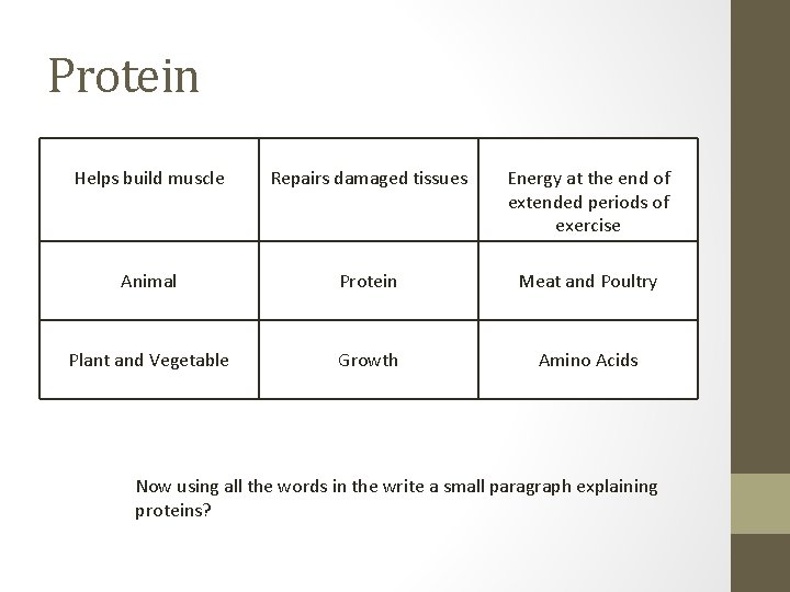 Protein Helps build muscle Repairs damaged tissues Energy at the end of extended periods