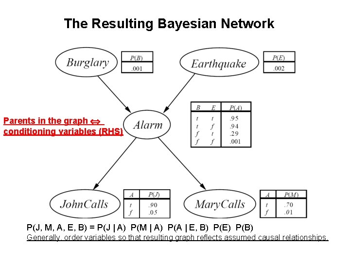 Bayesian Networks Read Rn Ch 13 6 14