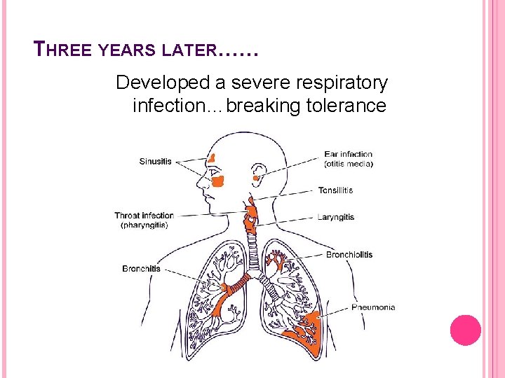 THREE YEARS LATER…… Developed a severe respiratory infection…breaking tolerance 