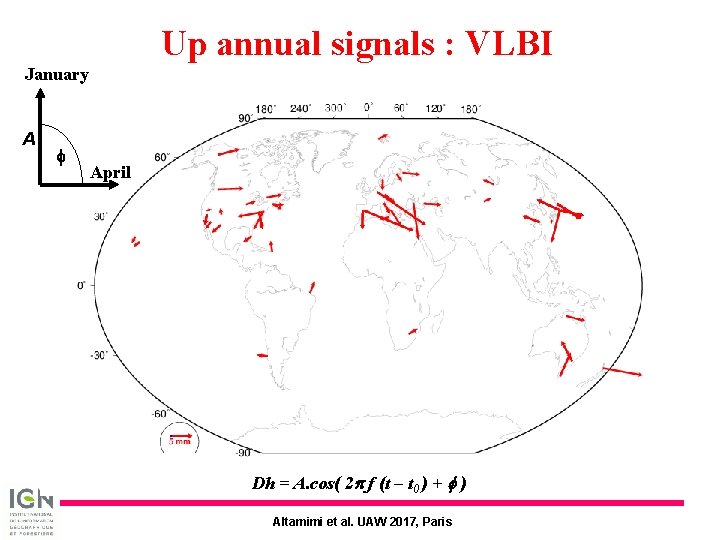Up annual signals : VLBI January A f April Dh = A. cos( 2 Up annual signals : VLBI January A f April Dh = A. cos( 2