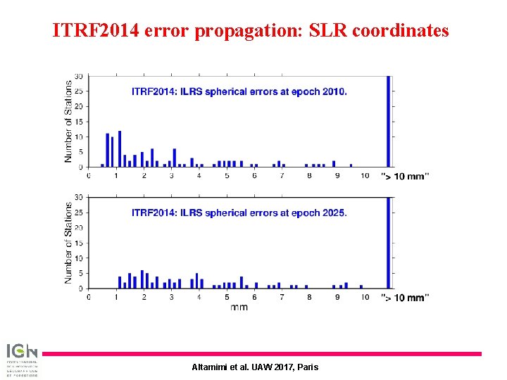 ITRF 2014 error propagation: SLR coordinates Altamimi et al. UAW 2017, Paris ITRF 2014 error propagation: SLR coordinates Altamimi et al. UAW 2017, Paris