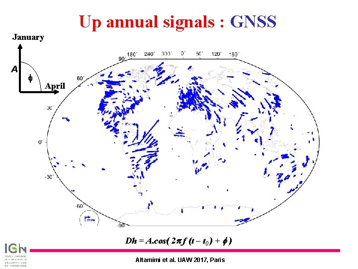 Up annual signals : GNSS January A f April Dh = A. cos( 2 Up annual signals : GNSS January A f April Dh = A. cos( 2