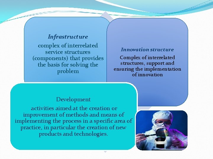 Infrastructure complex of interrelated service structures (components) that provides the basis for solving the