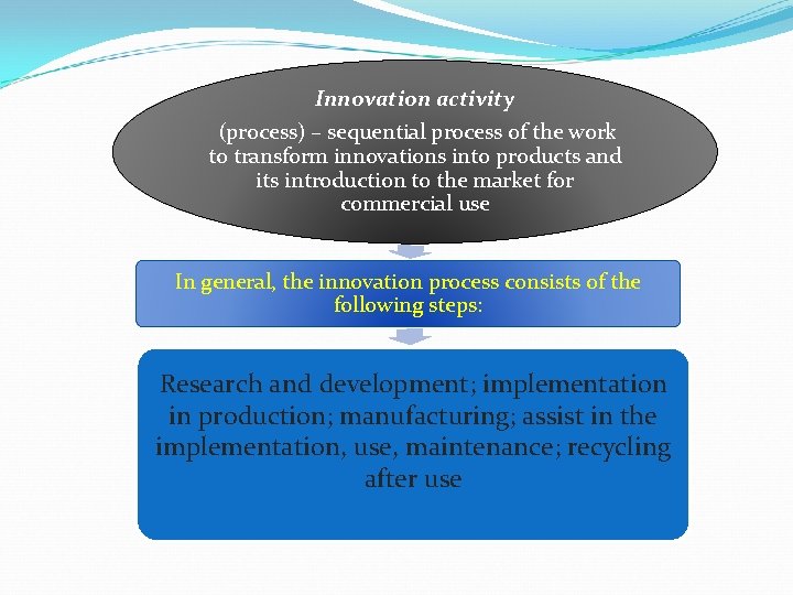 Innovation activity (process) – sequential process of the work to transform innovations into products