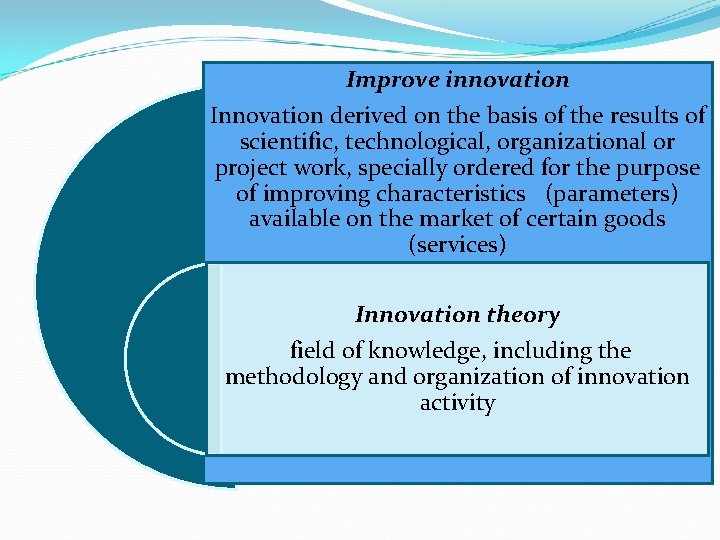 Improve innovation Innovation derived on the basis of the results of scientific, technological, organizational