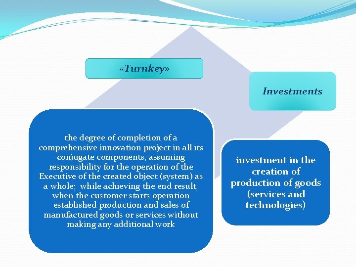  «Turnkey» Investments the degree of completion of a comprehensive innovation project in all