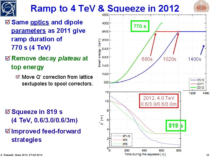 Ramp to 4 Te. V & Squeeze in 2012 Same optics and dipole parameters
