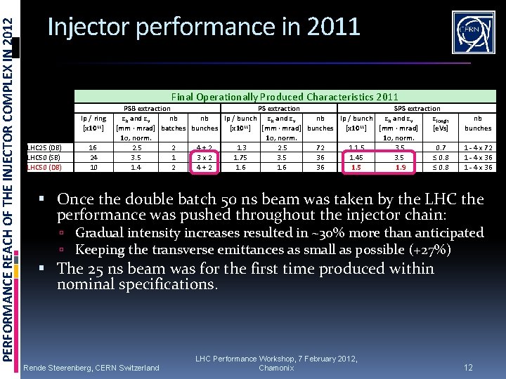 PERFORMANCE REACH OF THE INJECTOR COMPLEX IN 2012 Injector performance in 2011 LHC 25