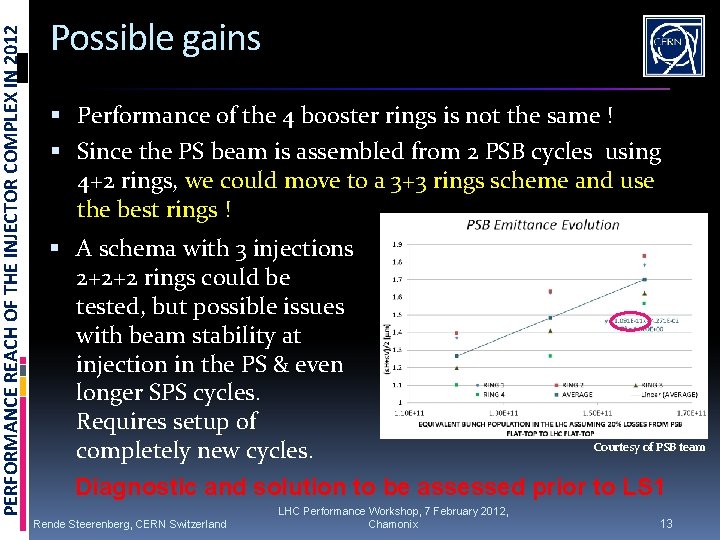 PERFORMANCE REACH OF THE INJECTOR COMPLEX IN 2012 Possible gains Performance of the 4